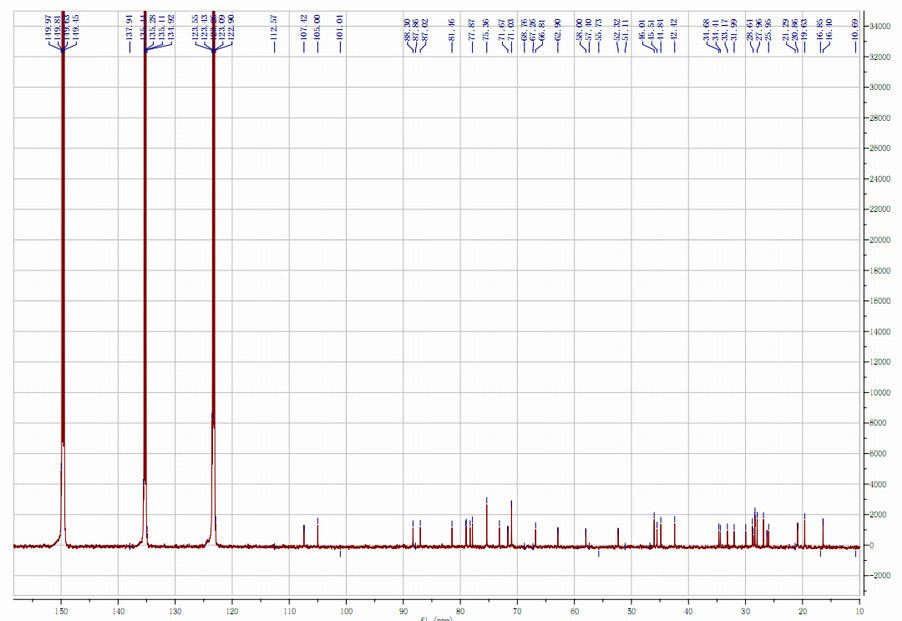 98+% Astragaloside 4 Astragalus Root Anti - Inflammatory Improving Heart Lung Function HPLC-ELSD