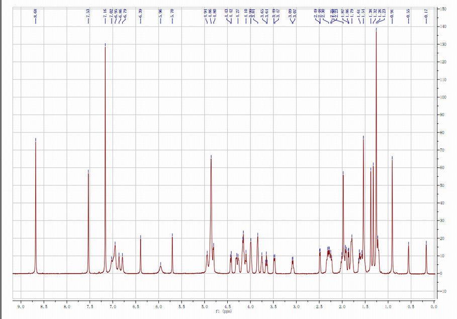 98+% Astragaloside 4 Astragalus Root Anti - Inflammatory Improving Heart Lung Function HPLC-ELSD